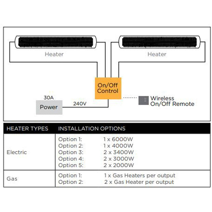 Bromic On/Off Switch with Wireless Remote BH3130010-2