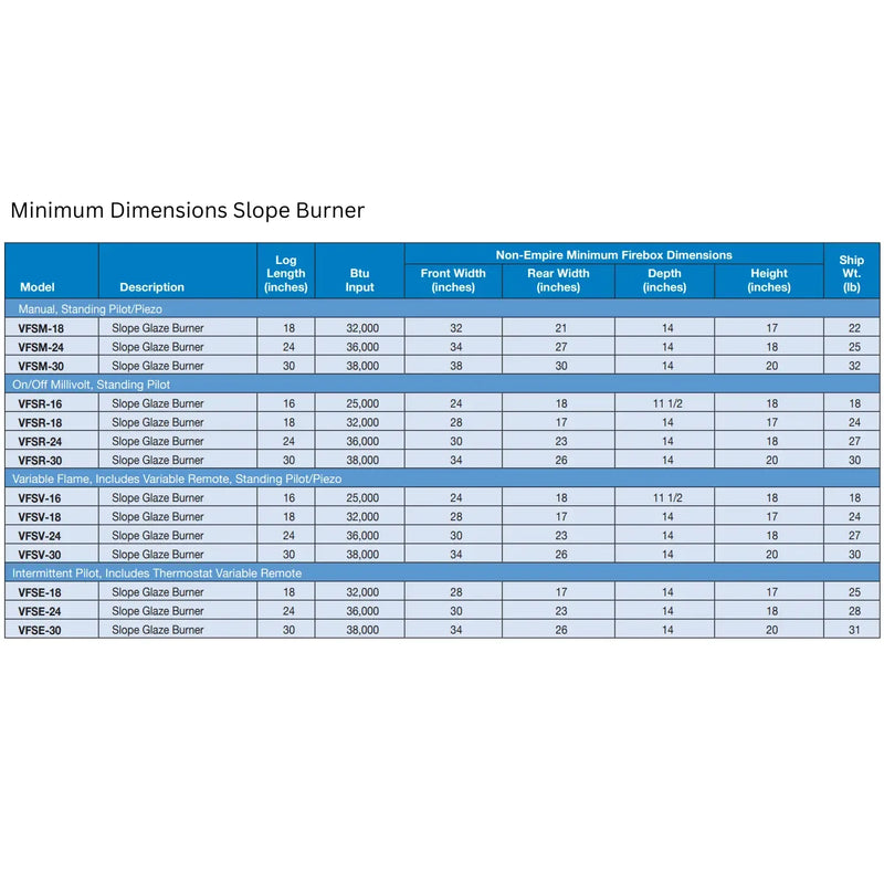 Empire Birch Ceramic Fiber Ventless Gas Log Set - Patioscape Outdoors