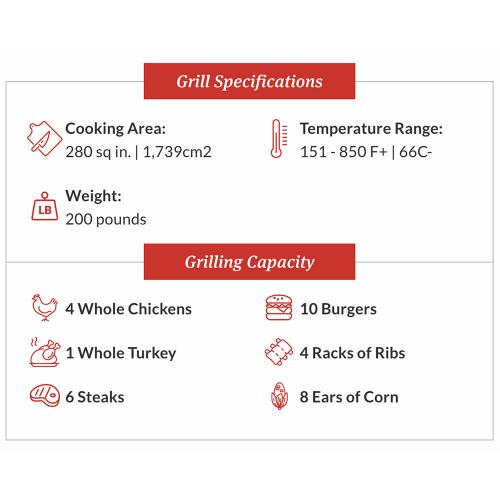 Primo All-In-One Round Charcoal Ceramic Kamado Grill With Cradle & Side Shelves PGCRC