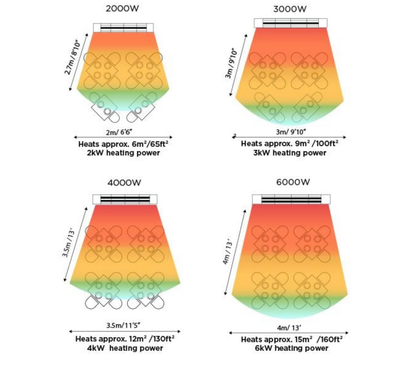 Bromic Cobalt BH0610003 4000W Dual Element 240V Smart Electric Infrared Heater