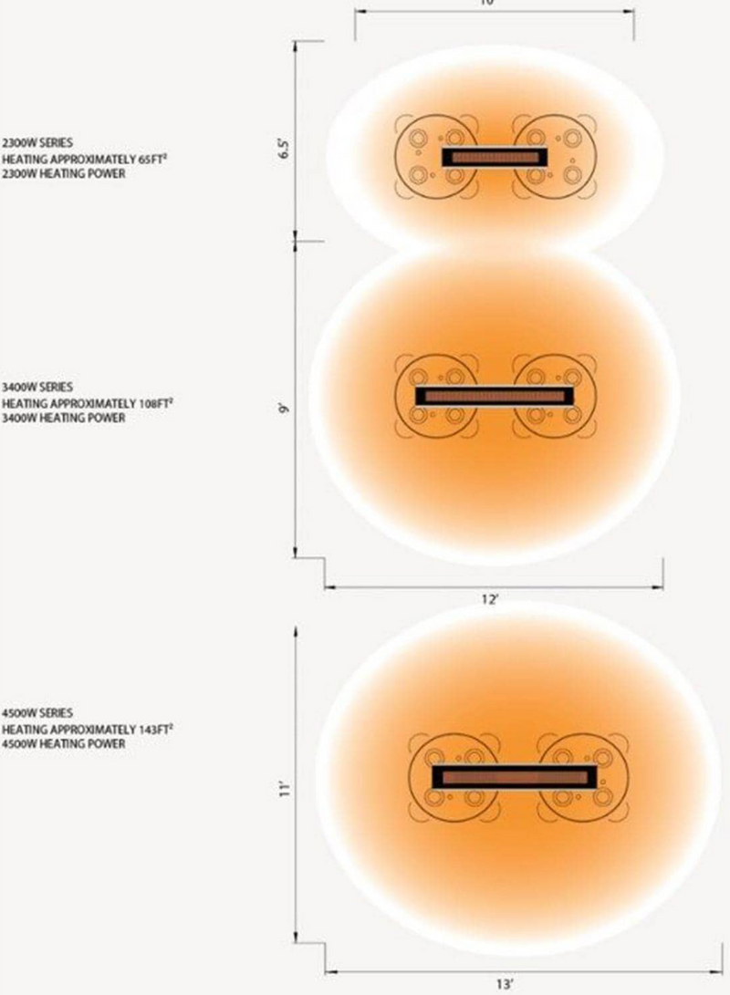 Bromic Platinum Smart-Heat 53-Inch 4500W Marine Grade 208V Dual Element Electric Infrared Heater