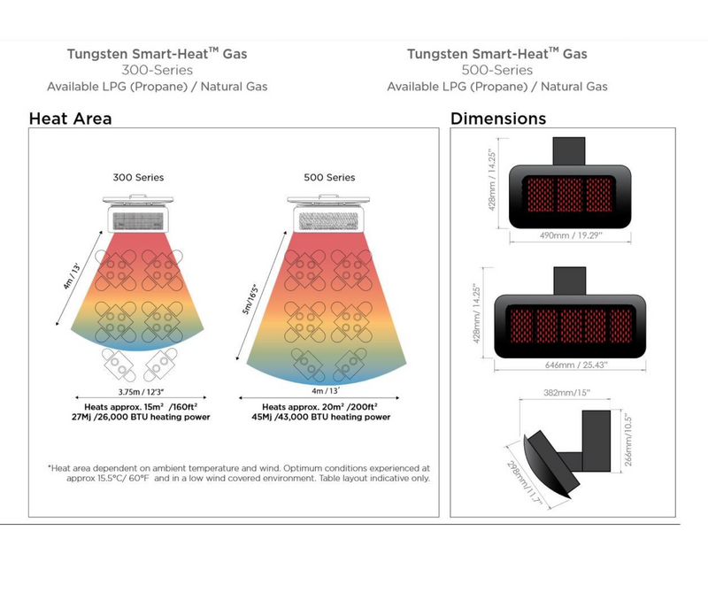 Bromic Tungsten 500 25-Inch Smart-Heat 43,000 BTU Gas Patio Heater