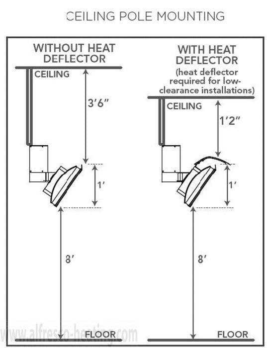 Bromic Platinum 300 Smart-Heat 22-Inch 23,600 BTU Gas Patio Heater