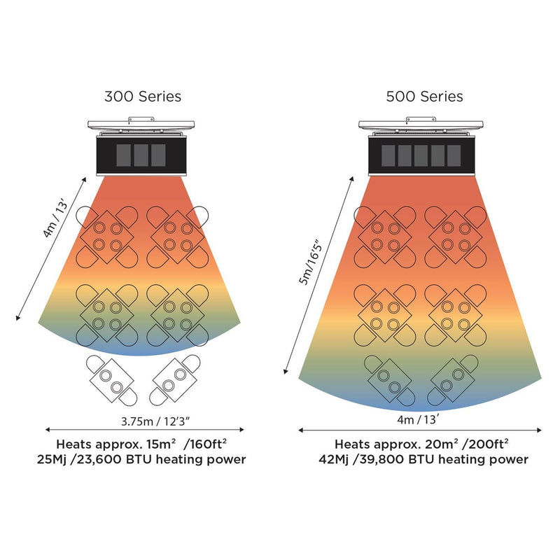 Bromic Platinum 500 Smart-Heat 29-Inch 39,800 BTU Gas Patio Heater