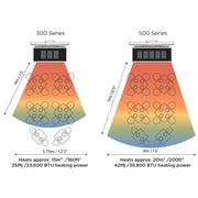 Bromic Heating Platinum 300 Smart-Heat 22-Inch 23,600 BTU Patio Heater - BH0110001 - Patioscape Outdoors